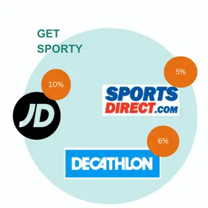 discounts when you shop for sports with Wave Rewards