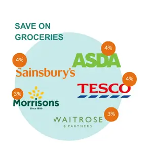 discounts when you shop for groceries with Wave Rewards