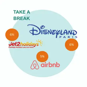 discounts when you shop for holidays with Wave Rewards
