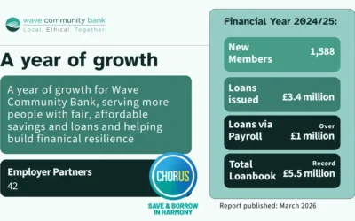A year of growth at Wave Community Bank